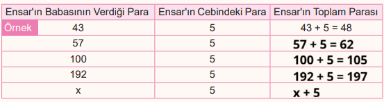 6. Sınıf Matematik Ders Kitabı Sayfa 86. Cevapları İkinci Kitap 6. Sınıf Matematik Ders Kitabı Sayfa 86. Cevapları İkinci Kitap