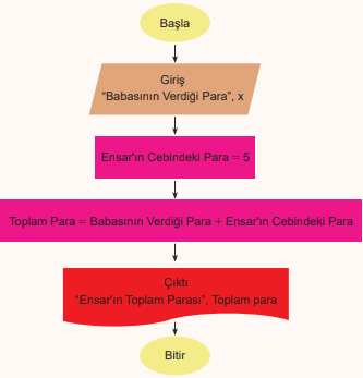 6. Sınıf Matematik Ders Kitabı Sayfa 86. Cevapları 6. Sınıf Matematik Ders Kitabı Sayfa 86. Cevapları