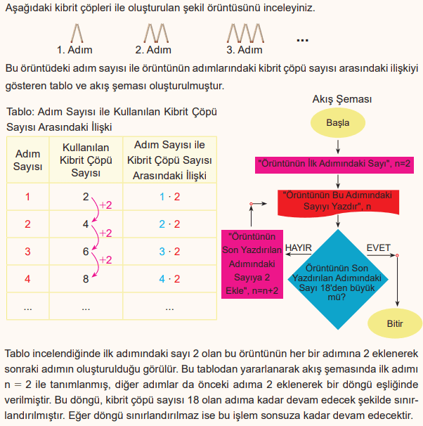 6. Sınıf Matematik Ders Kitabı Sayfa 89. Cevapları 6. Sınıf Matematik Ders Kitabı Sayfa 89. Cevapları