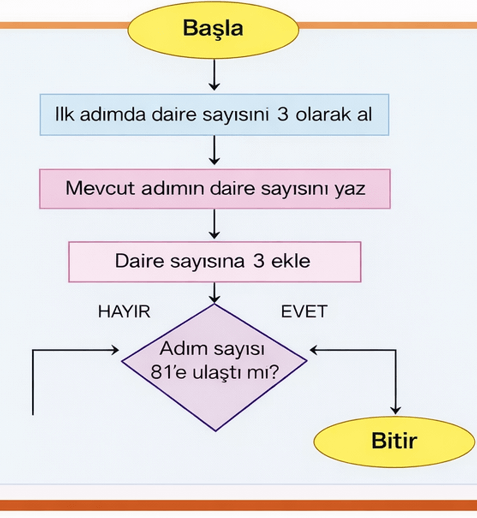 6. Sınıf Matematik Ders Kitabı Sayfa 90. Cevapları İkinci Kitap