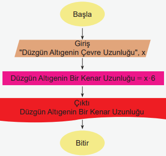 6. Sınıf Matematik Ders Kitabı Sayfa 91. Cevapları