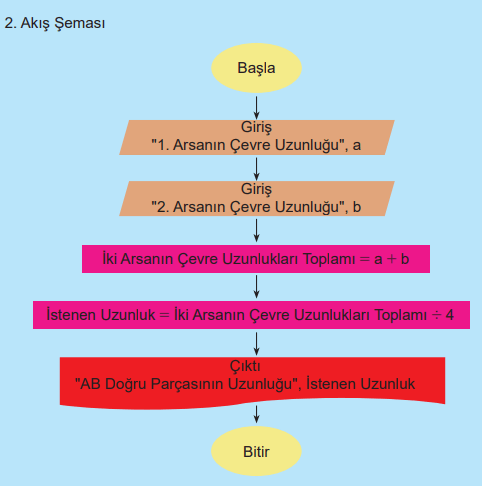 6. Sınıf Matematik Ders Kitabı Sayfa 94. Cevapları