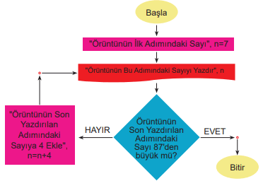 6. Sınıf Matematik Ders Kitabı Sayfa 97. Cevapları 6. Sınıf Matematik Ders Kitabı Sayfa 97. Cevapları