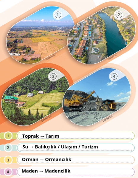 6. Sınıf Sosyal Bilgiler Ders Kitabı Sayfa 48 Cevapları 6. Sınıf Sosyal Bilgiler Ders Kitabı Sayfa 48 Cevapları