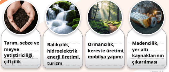 6. Sınıf Sosyal Bilgiler Ders Kitabı Sayfa 49 Cevapları 6. Sınıf Sosyal Bilgiler Ders Kitabı Sayfa 49 Cevapları