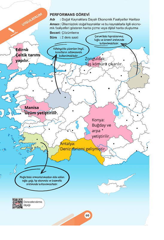6. Sınıf Sosyal Bilgiler Ders Kitabı Sayfa 60 Cevapları