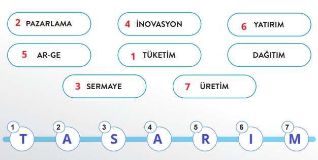 6. Sınıf Sosyal Bilgiler Ders Kitabı Sayfa 83 Cevapları 6. Sınıf Sosyal Bilgiler Ders Kitabı Sayfa 83 Cevapları