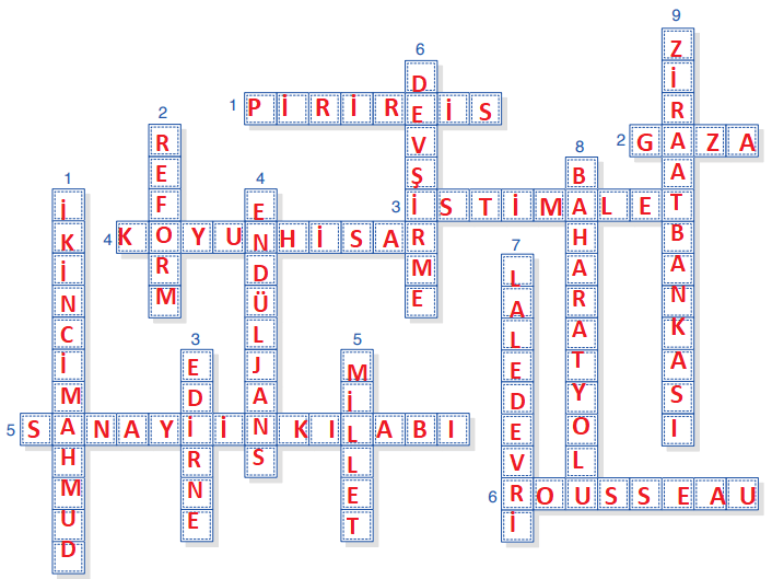 7. Sınıf Sosyal Bilgiler Ders Kitabı Sayfa 105 Cevapları