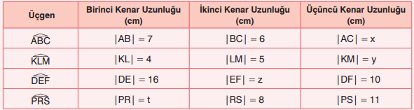 8. Sınıf Matematik Ders Kitabı Sayfa 275. Cevapları