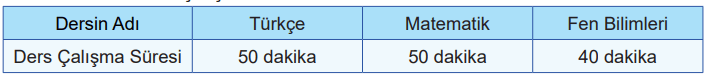Derslere Göre Çalışma Süreleri