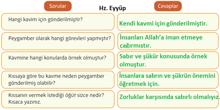 Hz. Eyyüp Hz. Eyyüp