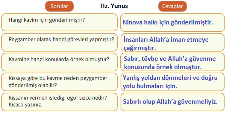 5. Sınıf Din Kültürü Ders Kitabı Sayfa 152-153. Cevapları MEB Yayınları