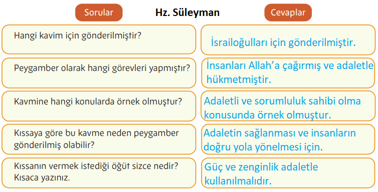 Hz. Süleyman Hz. Süleyman