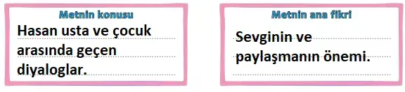 Metnin konusu ve ana fikri Metnin konusu ve ana fikri
