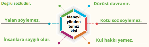 4. Sınıf Din Kültürü Ders Kitabı Sayfa 118. Cevapları