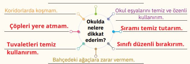 4. Sınıf Din Kültürü Ders Kitabı Sayfa 125-126. Cevapları SDR İpekyolu Yayıncılık