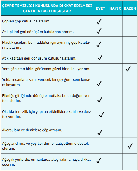 4. Sınıf Din Kültürü Ders Kitabı Sayfa 127-131. Cevapları SDR İpekyolu Yayıncılık