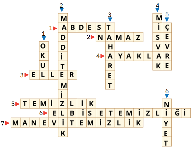 4. Sınıf Din Kültürü Ders Kitabı Sayfa 135 Cevapları