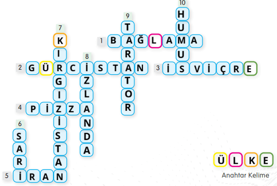 4. Sınıf Sosyal Bilgiler Ders Kitabı Sayfa 193 Cevapları