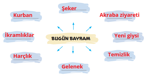 5. Sınıf Türkçe Ders Kitabı Sayfa 22-23-24-25-26-27-28-29 Cevapları 2. Kitap