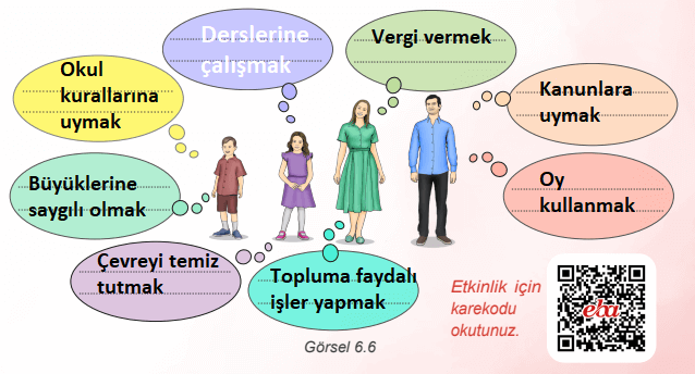 4. Sınıf İnsan Hakları Ders Kitabı Sayfa 100-101. Cevapları MEB Yayınları