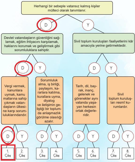 4. Sınıf İnsan Hakları Ders Kitabı Sayfa 105. Cevapları