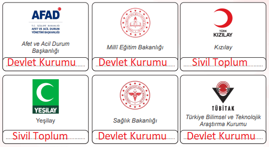 4. Sınıf İnsan Hakları Ders Kitabı Sayfa 97. Cevapları 4. Sınıf İnsan Hakları Ders Kitabı Sayfa 97. Cevapları