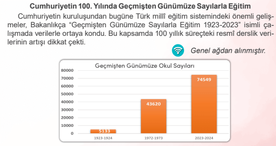 4. Sınıf İnsan Hakları Ders Kitabı Sayfa 98-99. Cevapları MEB Yayınları