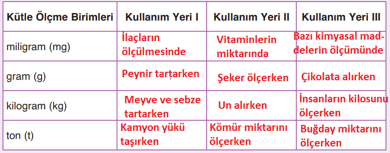 4. Sınıf Matematik Ders Kitabı Sayfa 258. Cevapları 4. Sınıf Matematik Ders Kitabı Sayfa 258. Cevapları