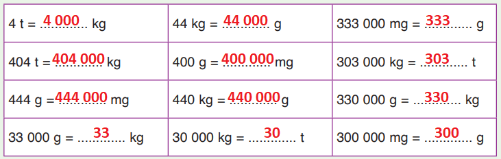 4. Sınıf Matematik Ders Kitabı Sayfa 262. Cevapları 4. Sınıf Matematik Ders Kitabı Sayfa 262. Cevapları