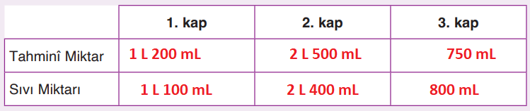 4. Sınıf Matematik Ders Kitabı Sayfa 274. Cevapları 4. Sınıf Matematik Ders Kitabı Sayfa 274. Cevapları