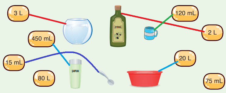 4. Sınıf Matematik Ders Kitabı Sayfa 276. Cevapları 4. Sınıf Matematik Ders Kitabı Sayfa 276. Cevapları