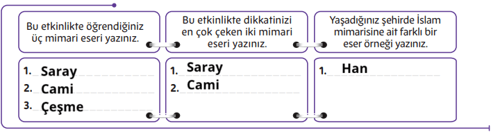 5. Sınıf Din Kültürü Ders Kitabı Sayfa 167. Cevapları 5. Sınıf Din Kültürü Ders Kitabı Sayfa 167. Cevapları
