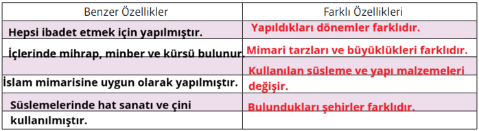 5. Sınıf Din Kültürü Ders Kitabı Sayfa 178. Cevapları
