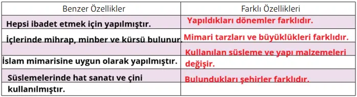 5. Sınıf Din Kültürü Ders Kitabı Sayfa 181. Cevapları MEB Yayınları