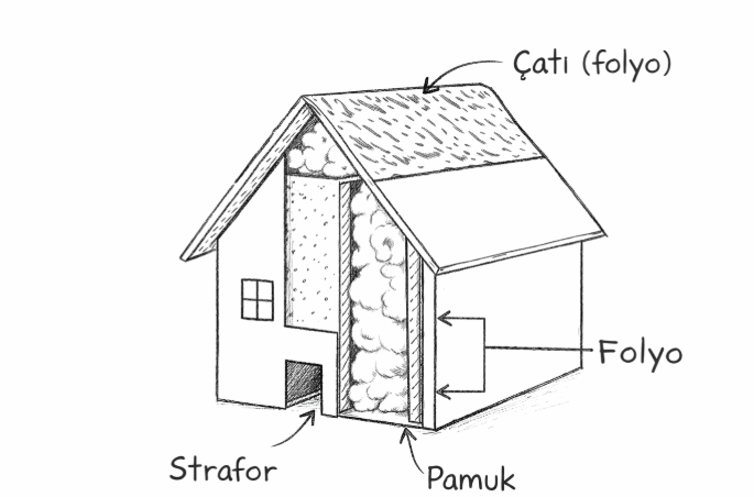 5. Sınıf Fen Bilimleri Ders Kitabı Sayfa 93-94-95. Cevapları 2. Kitap