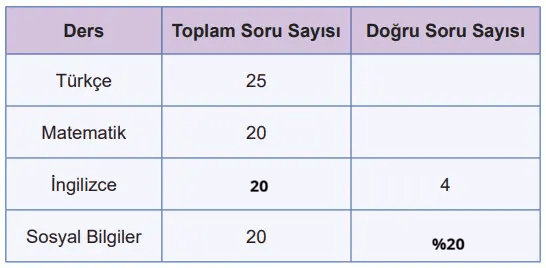 5. Sınıf Matematik Ders Kitabı Sayfa 55 Cevapları