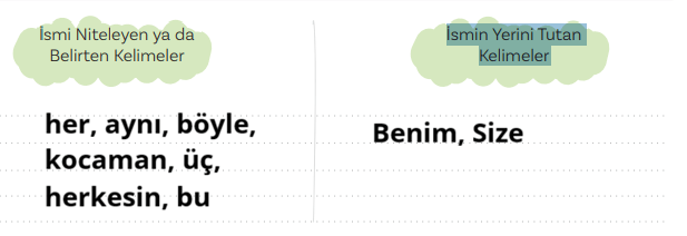 5. Sınıf Türkçe Ders Kitabı Sayfa 135 Cevapları
