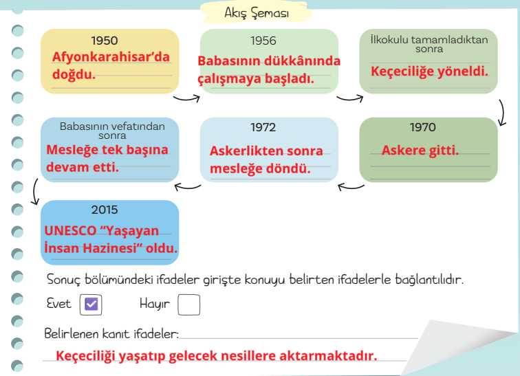 5. Sınıf Türkçe Ders Kitabı Sayfa 42 Cevapları