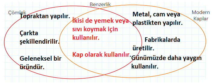 5. Sınıf Türkçe Ders Kitabı Sayfa 51 Cevapları