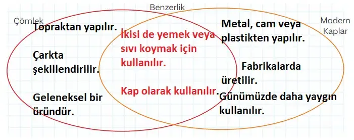 5. Sınıf Türkçe Ders Kitabı Sayfa 51 Cevapları 5. Sınıf Türkçe Ders Kitabı Sayfa 51 Cevapları
