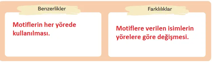 5. Sınıf Türkçe Ders Kitabı Sayfa 61 Cevapları 5. Sınıf Türkçe Ders Kitabı Sayfa 61 Cevapları