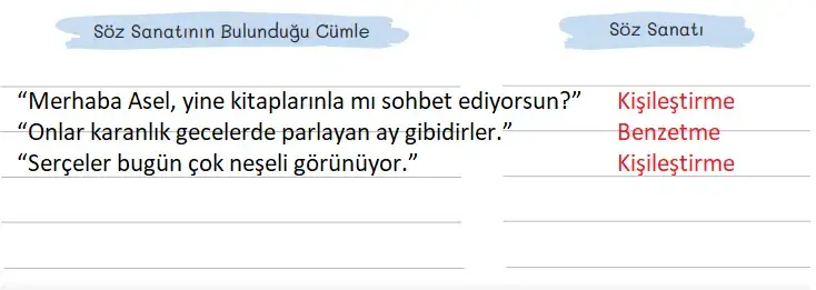 5. Sınıf Türkçe Ders Kitabı Sayfa 83 Cevapları 5. Sınıf Türkçe Ders Kitabı Sayfa 83 Cevapları