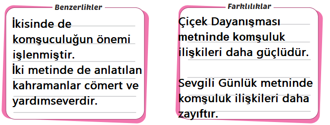 5. Sınıf Türkçe Ders Kitabı Sayfa 97 Cevapları