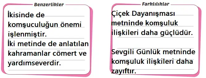 5. Sınıf Türkçe Ders Kitabı Sayfa 97 Cevapları 5. Sınıf Türkçe Ders Kitabı Sayfa 97 Cevapları