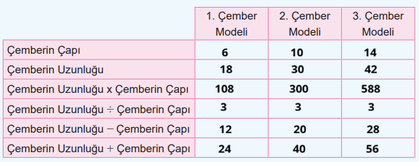 6. Sınıf Matematik Ders Kitabı Sayfa 142. Cevapları 6. Sınıf Matematik Ders Kitabı Sayfa 142. Cevapları