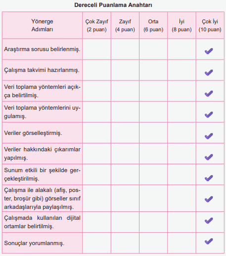 6. Sınıf Matematik Ders Kitabı Sayfa 145. Cevapları 6. Sınıf Matematik Ders Kitabı Sayfa 145. Cevapları