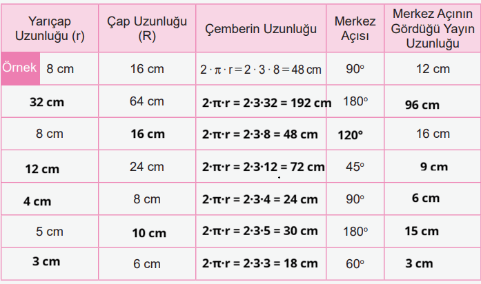 6. Sınıf Matematik Ders Kitabı Sayfa 155. Cevapları 6. Sınıf Matematik Ders Kitabı Sayfa 155. Cevapları