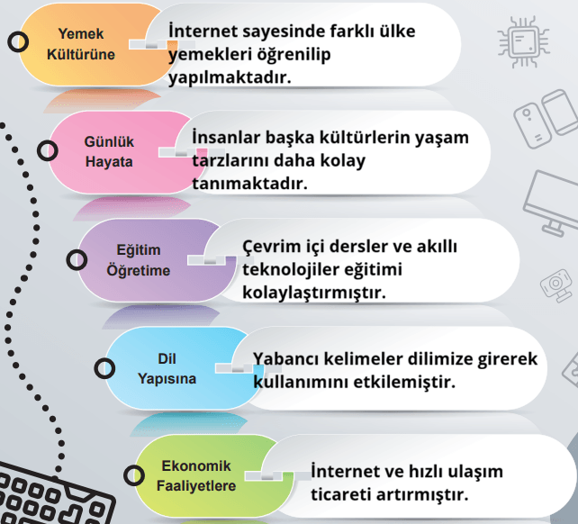 6. Sınıf Sosyal Bilgiler Ders Kitabı Sayfa 98 Cevapları