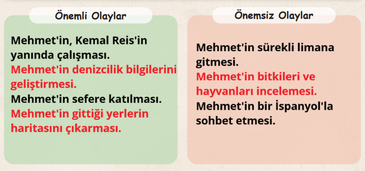 6. Sınıf Türkçe Ders Kitabı Sayfa 148 Cevapları